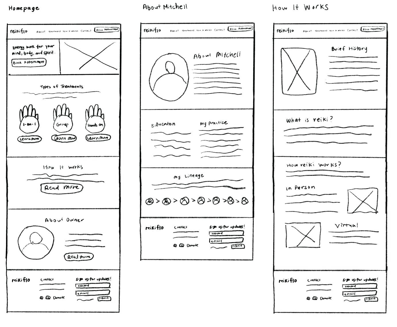 Wireframe sketches — Homepage, About, How It Works