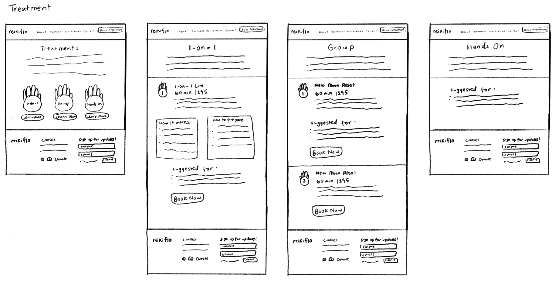 Wireframe sketches — Treatment pages